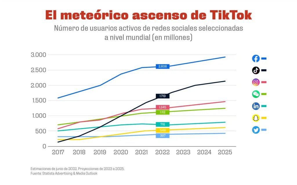 INFOGRAFIA TIKTOK