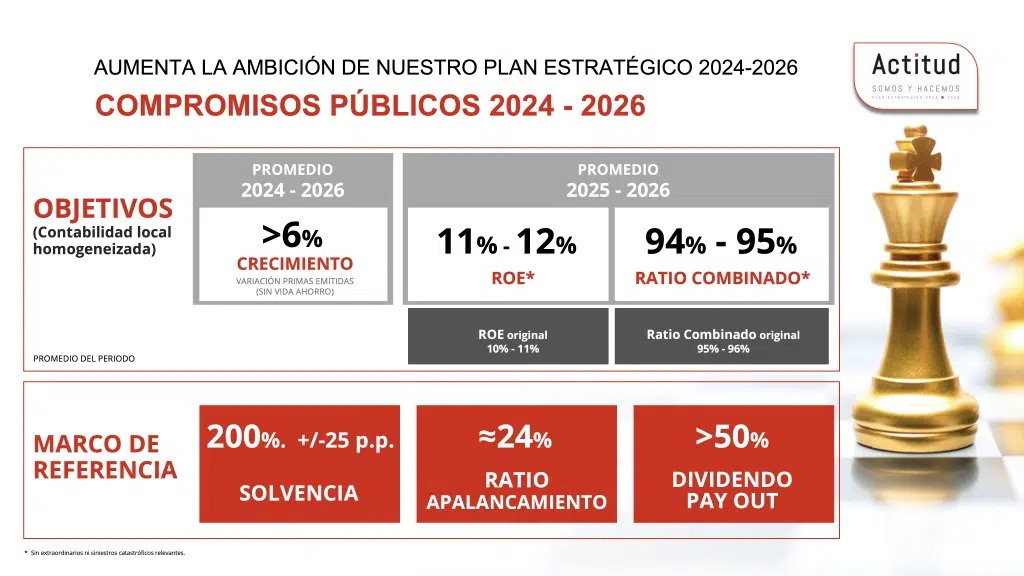 COMPROMISOS PUBLICOS 2024 2026