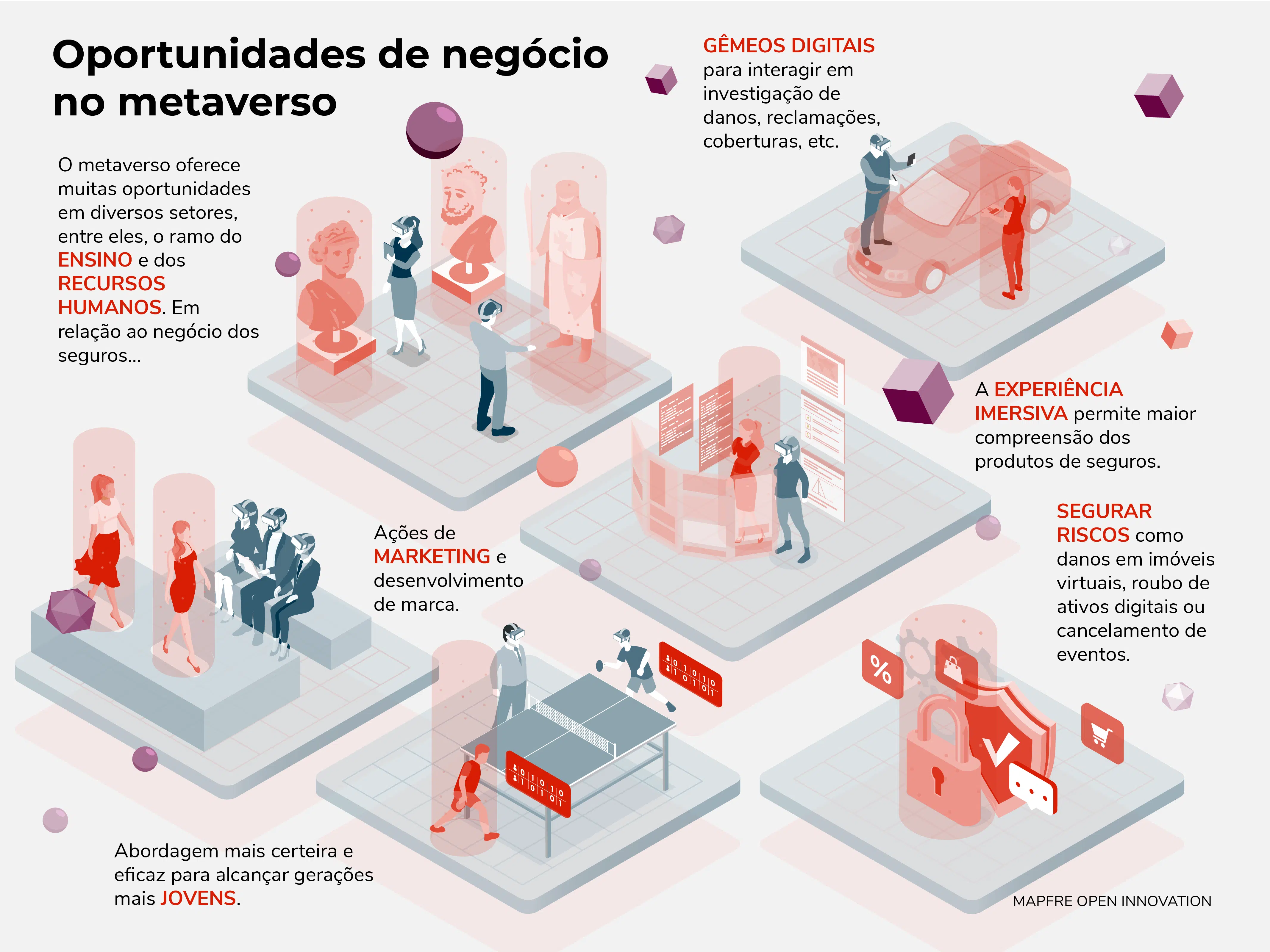 Metaverso nos seguros