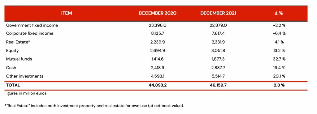 Table-3-mapfre-raises-earnings-765-million-euros-1024x369