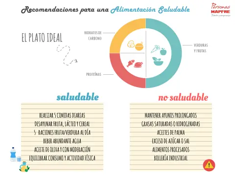 plato-de-mapfre Plato saludable